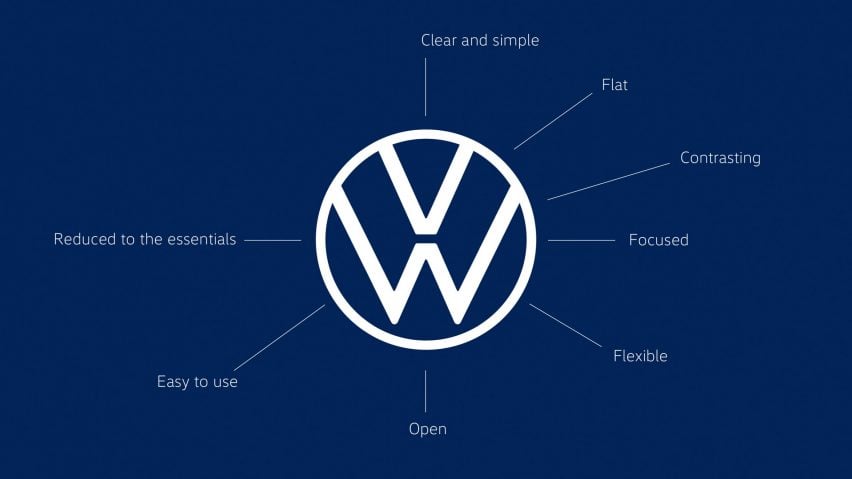 Volkswagen rebrands