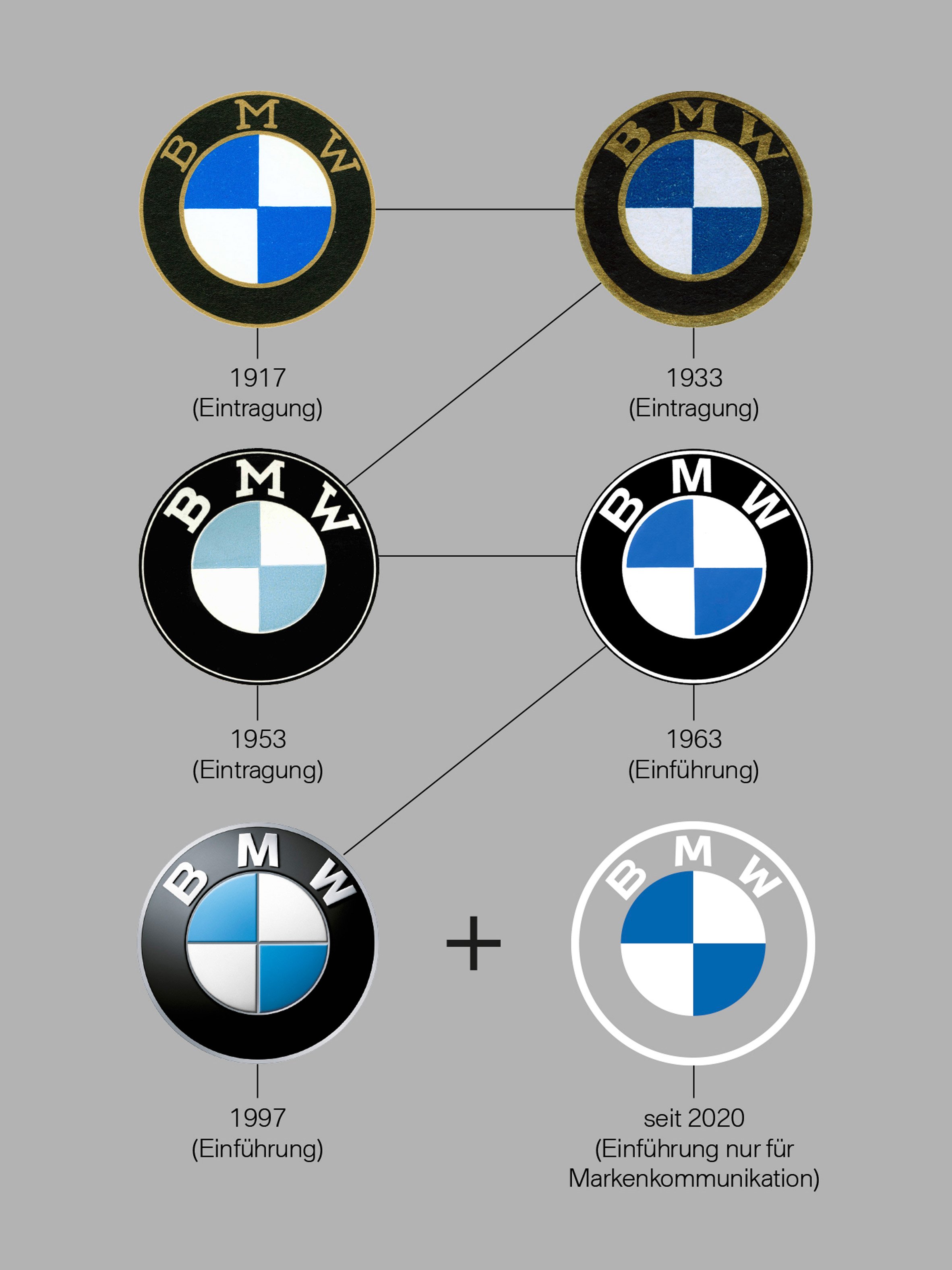BMW unveils flat logo in first rebrand for two decades