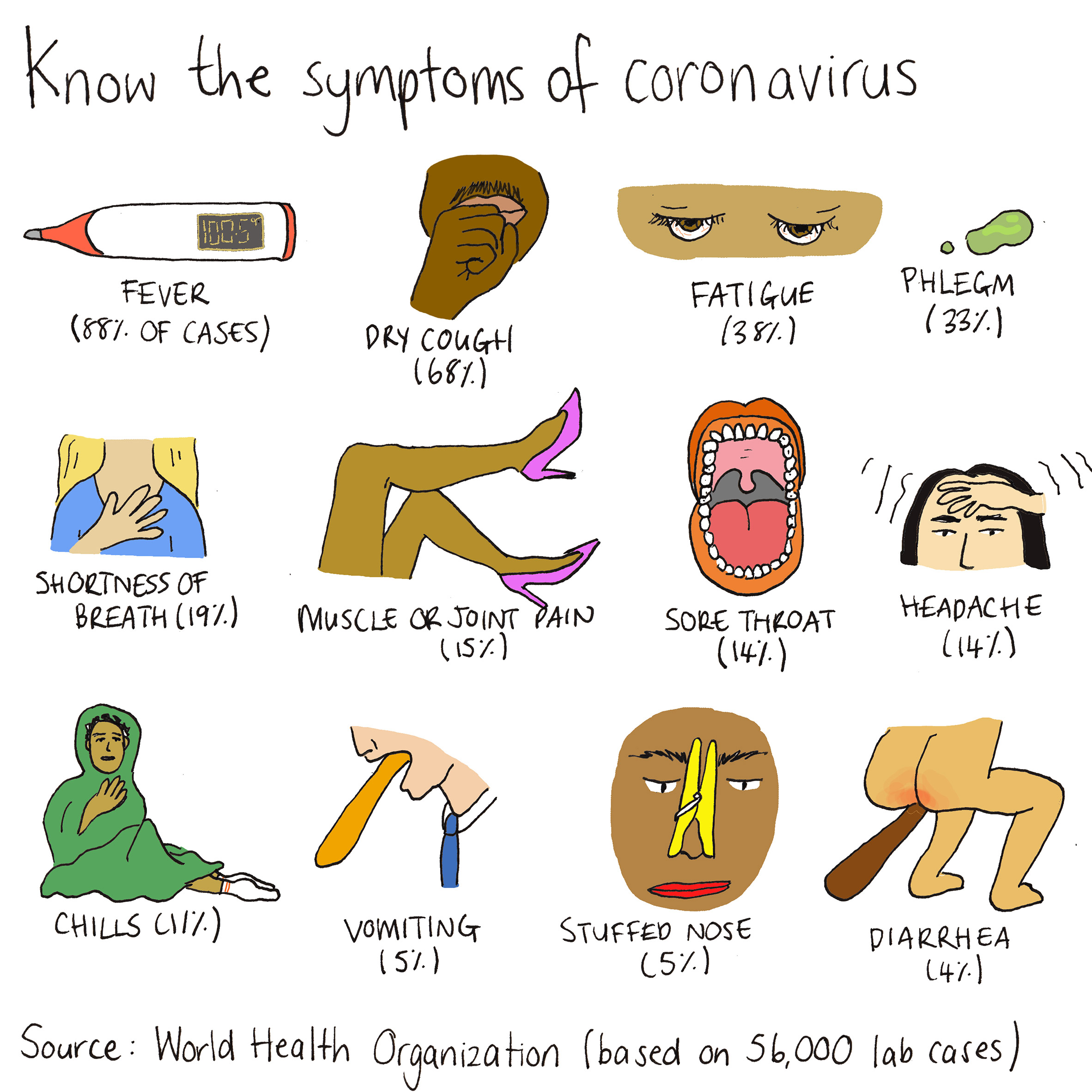 Mona Chalabi coronavirus illustration