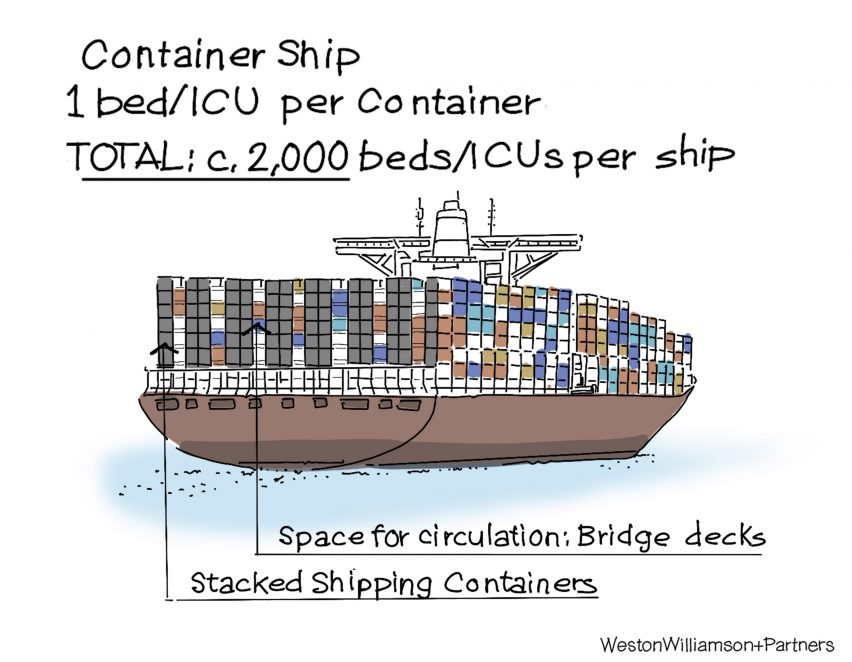 Container ship mobile coronavirus hospitals by Weston Williamson + Partners