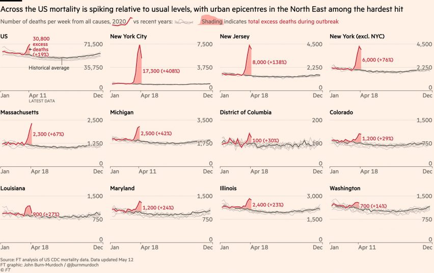 Financial Times coronavirus data visualisations by John Burn-Murdoch