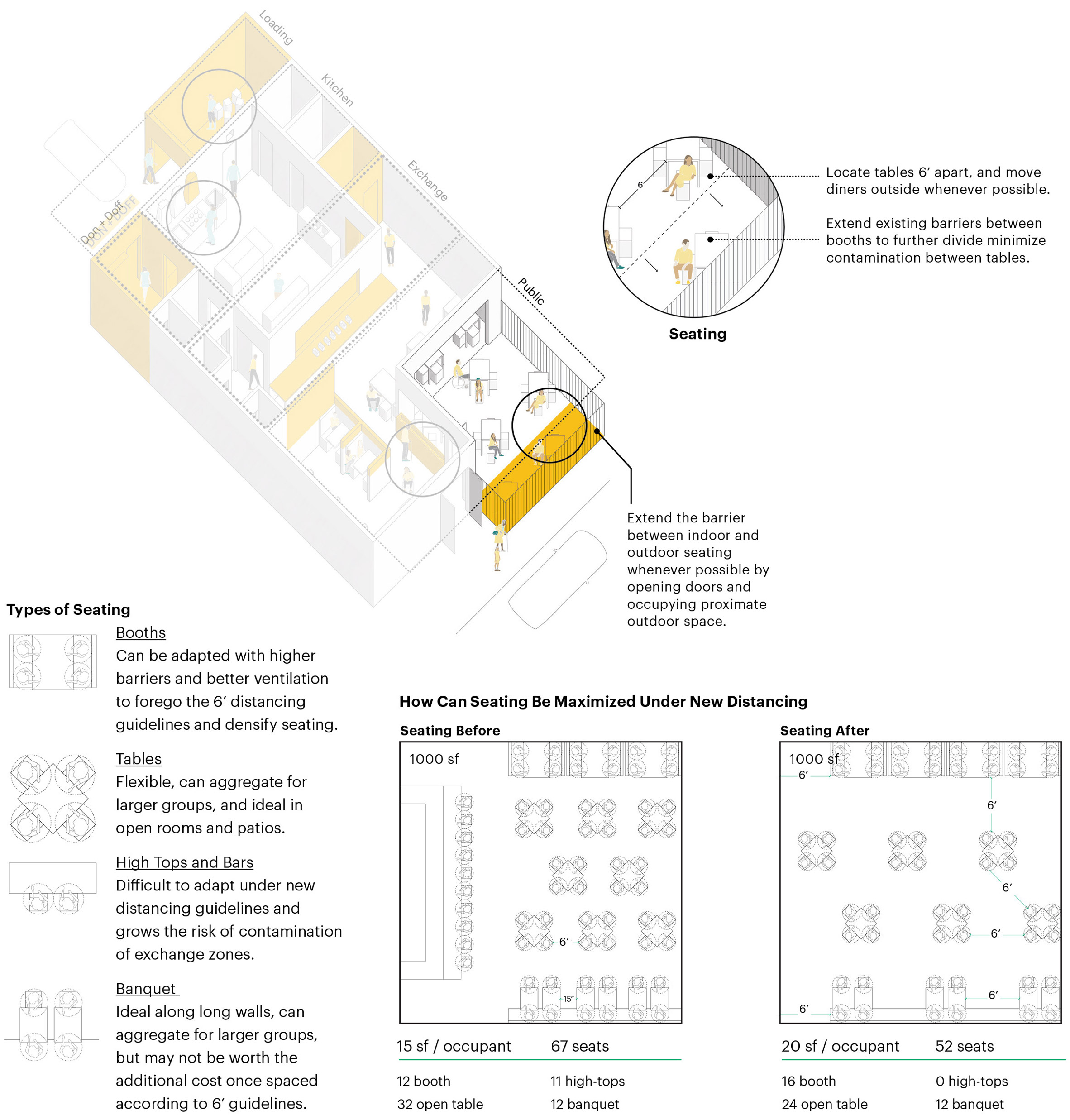 Spatial Strategies for restaurant design by MASS Design Group