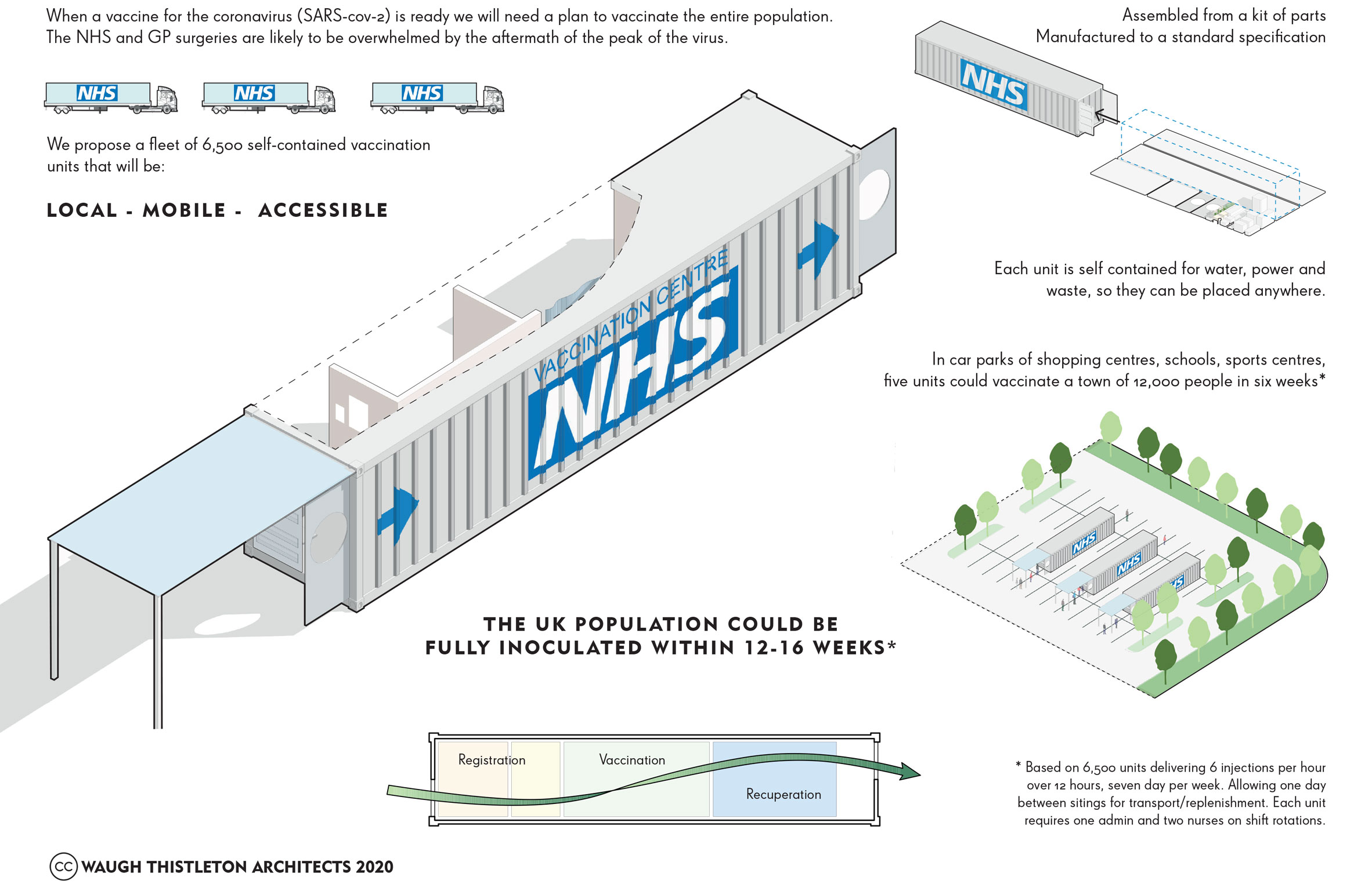 Shipping-containter Vaccincation Centres by Waugh Thistleton Architects