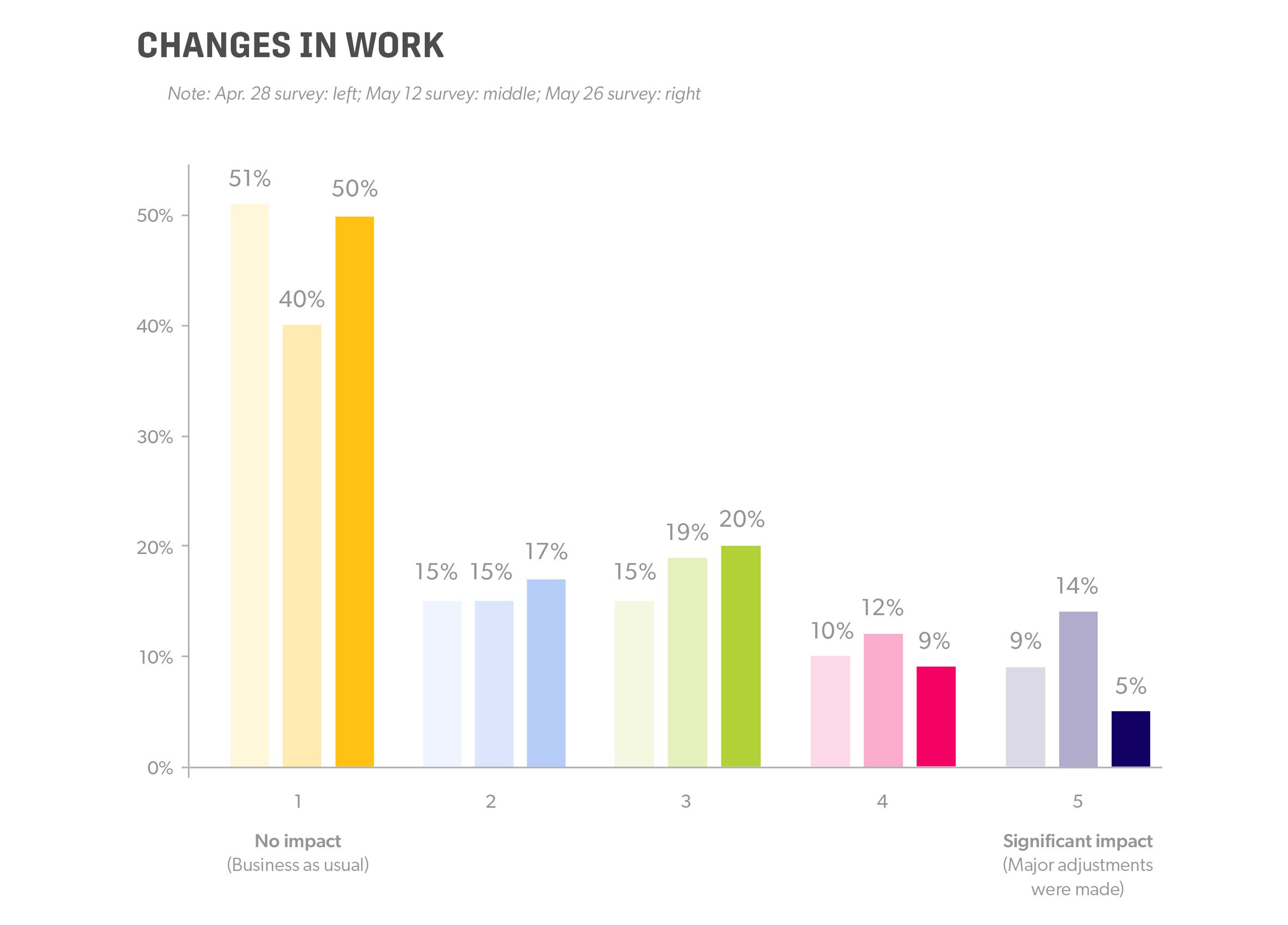 Pulse survey by the American Society of Interior Designers