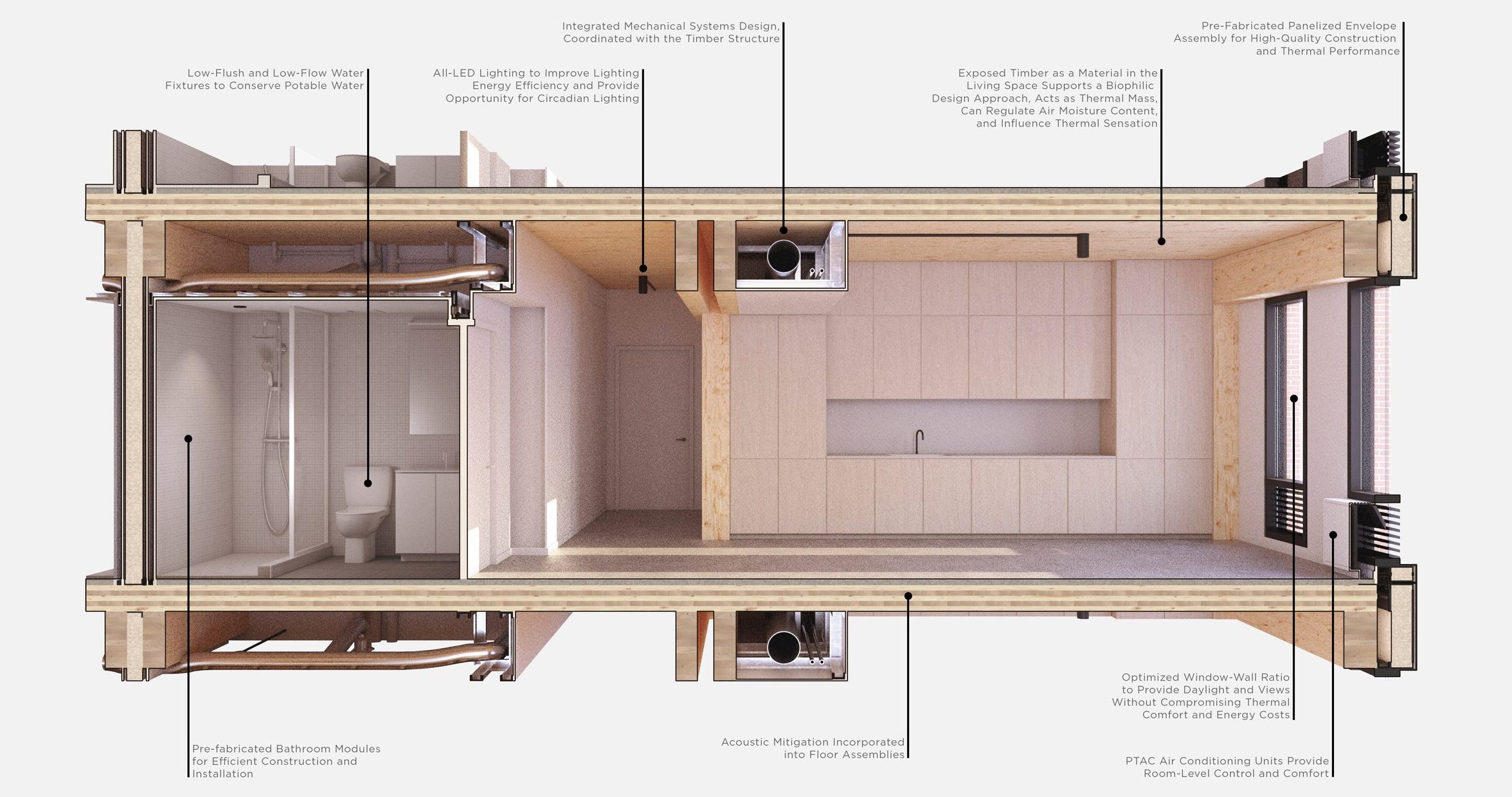 Modular bathroom and kitchens in Tallhouse by Generate