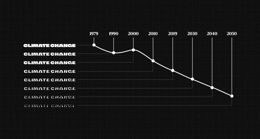 Graph showing the decline in arctic sea ice using the Climate Change Font by Helsingin Sanomat