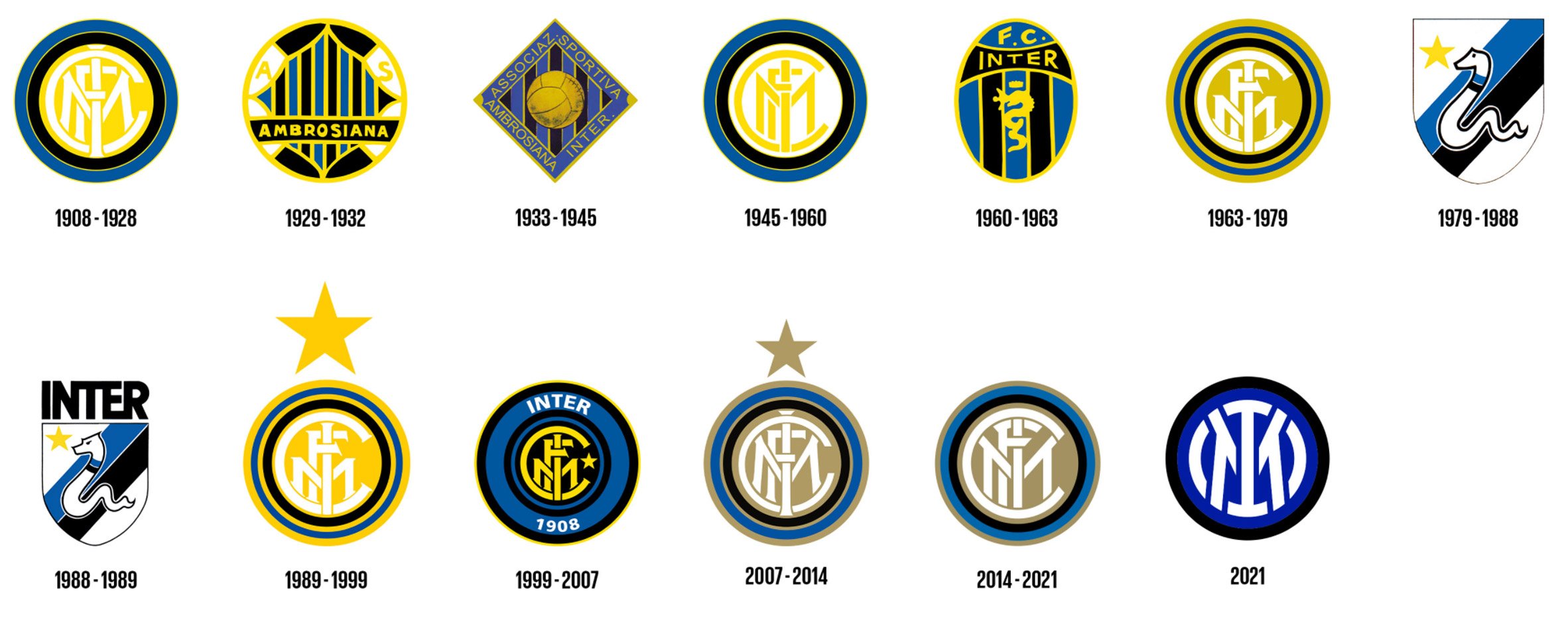 Evolution of Inter Milan's crest