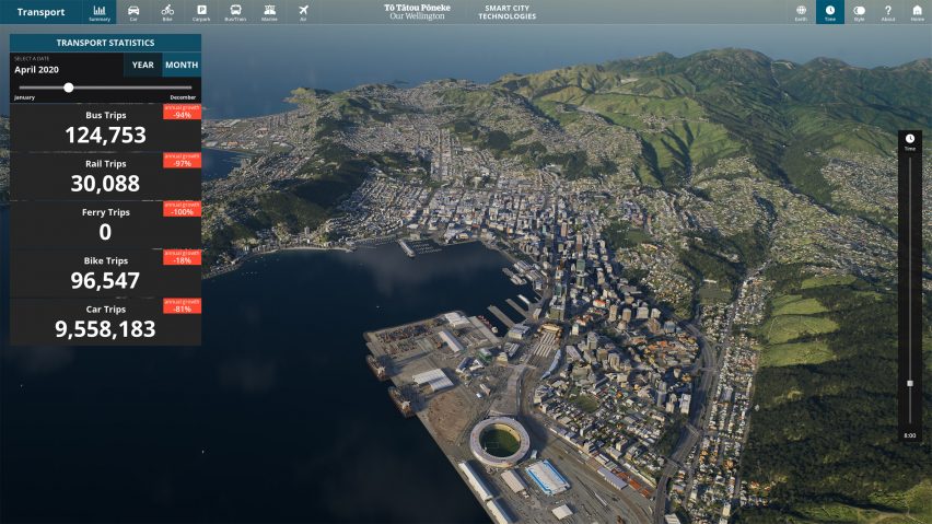 Kembar digital kota Wellington yang dibuat oleh Buildmedia dengan Unreal Engine