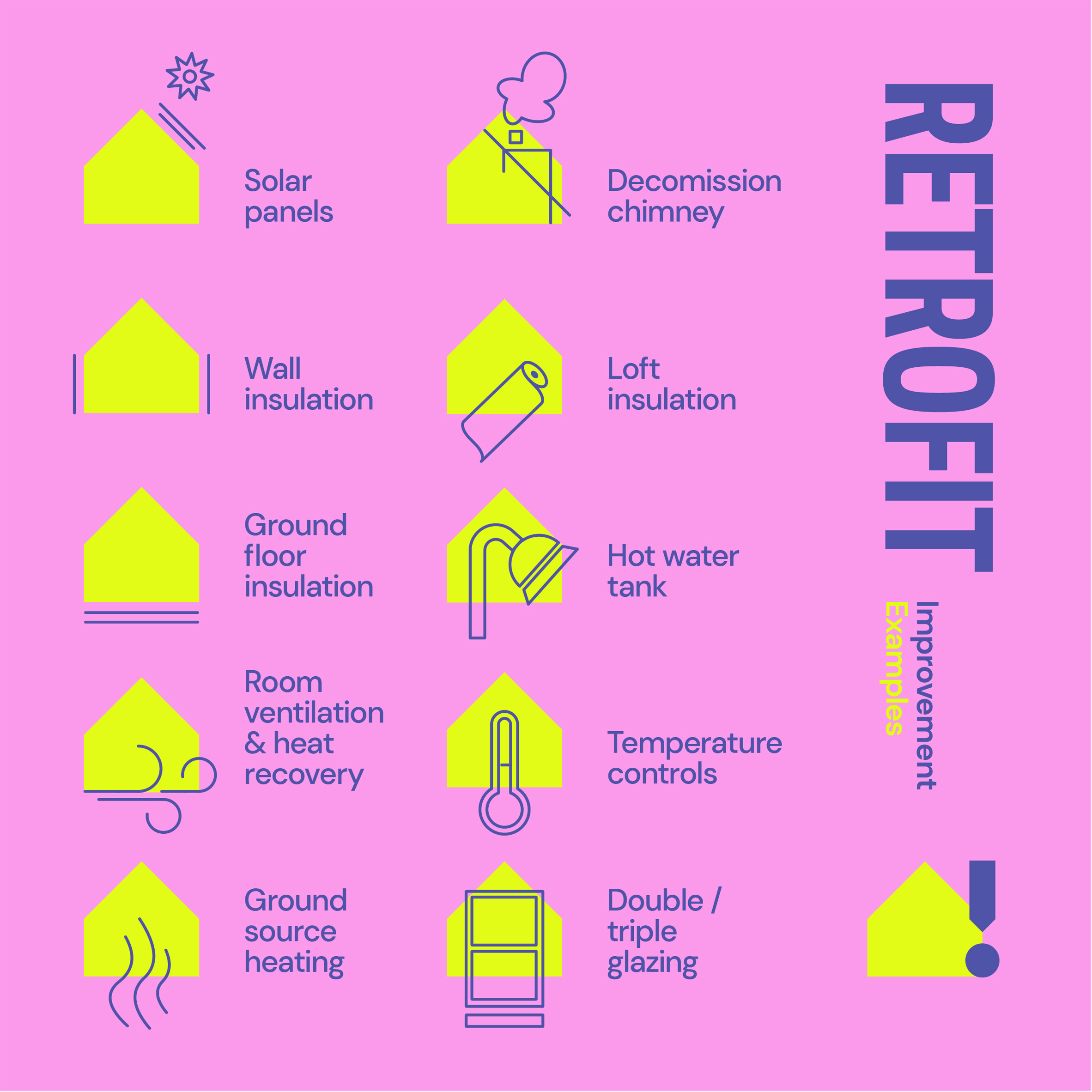Call for a national retrofit strategy