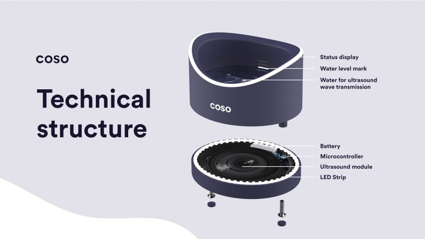 Diagram of the technical structure of Coso, showing a microcontroller, battery, ultrasound module and LED strip in the base