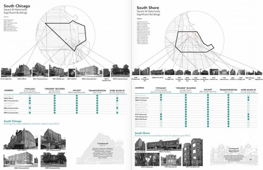 A graphic image showing how adaptive reuse can be used