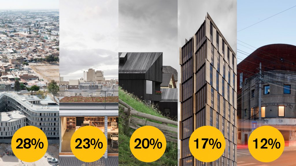 Dezeen Awards 2021 public vote architecture studio of the year