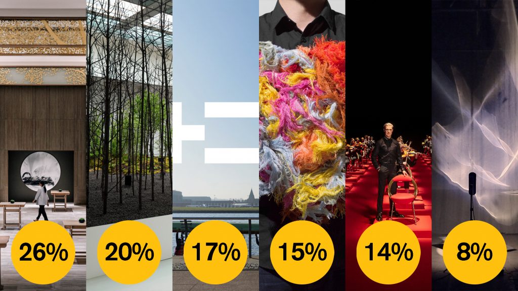 Dezeen Awards 2021 public vote design studio of the year