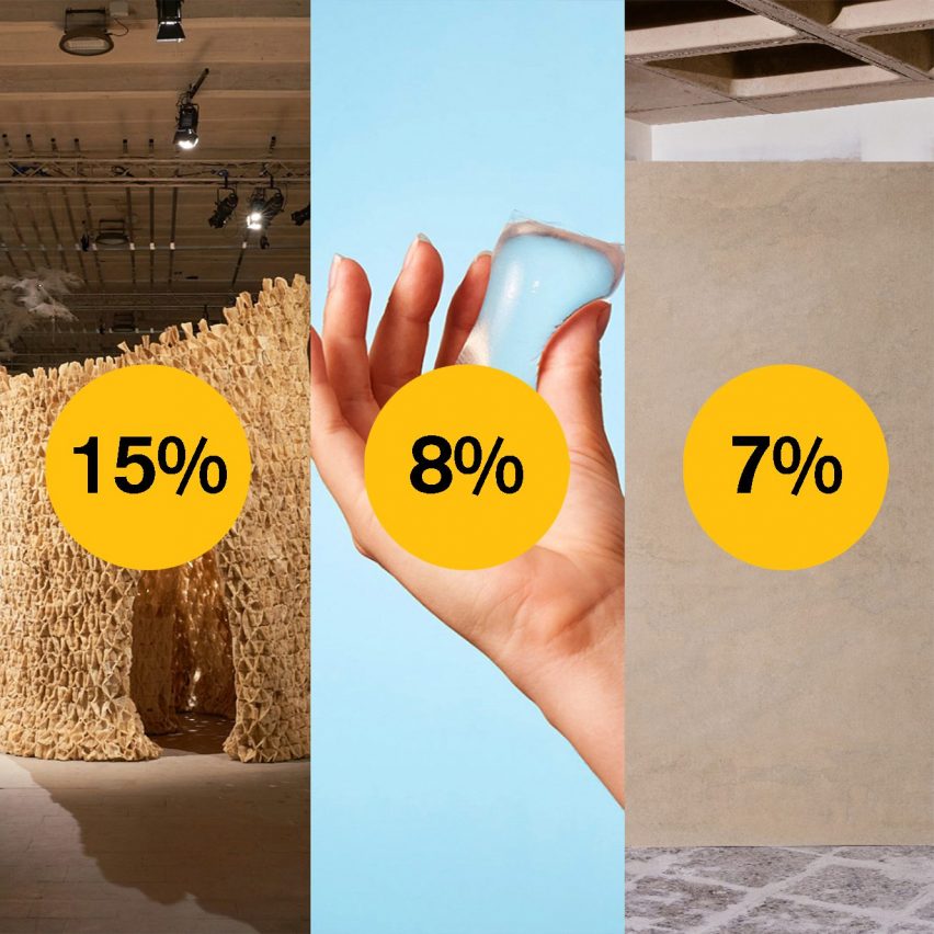 See who's ahead in the Dezeen Awards 2021 public vote sustainability categories