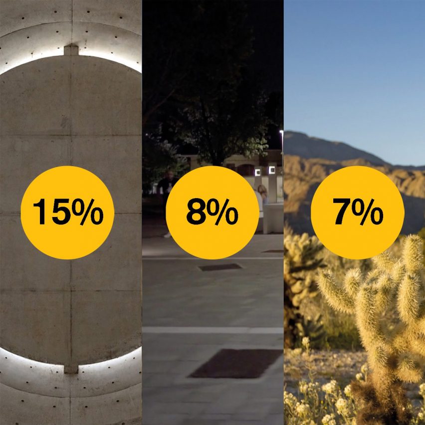 See who's ahead in the Dezeen Awards 2021 public vote media categories