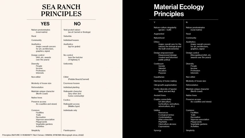 Neri Oxman manifesto monochrome diagram