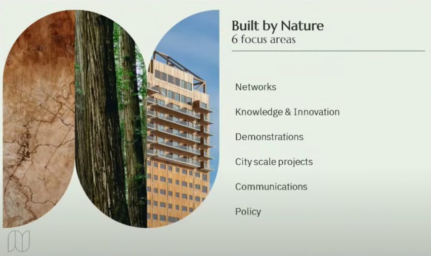 Built by Nature focus areas