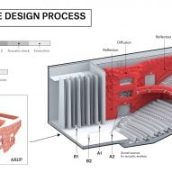 Design process diagram