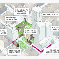 Sitelab plan for 5M mixed use San Francisco