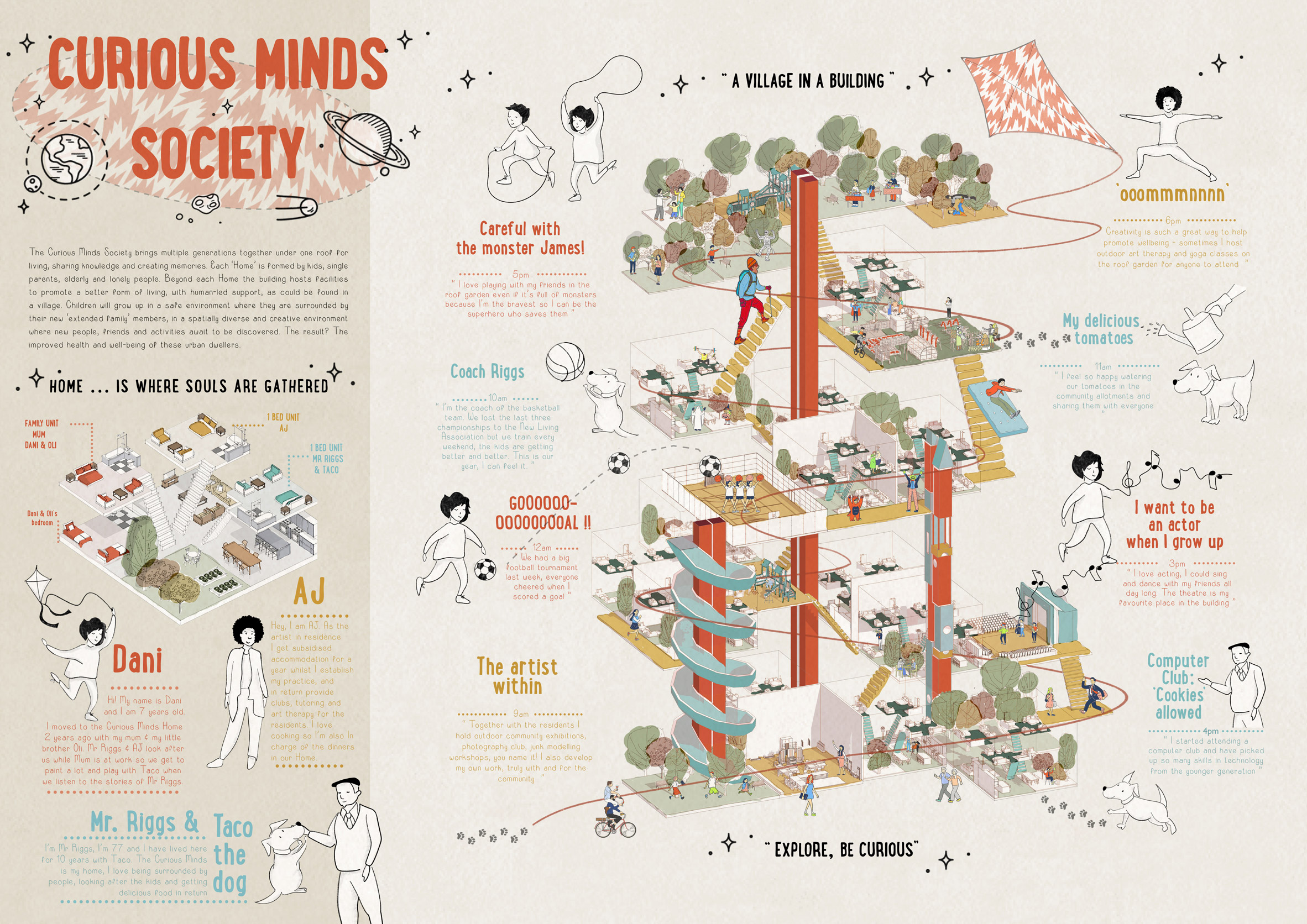 Curious Minds Society proposal by Child Graddon Lewis, Split, Eley Kishimoto and Hungry Sandwich