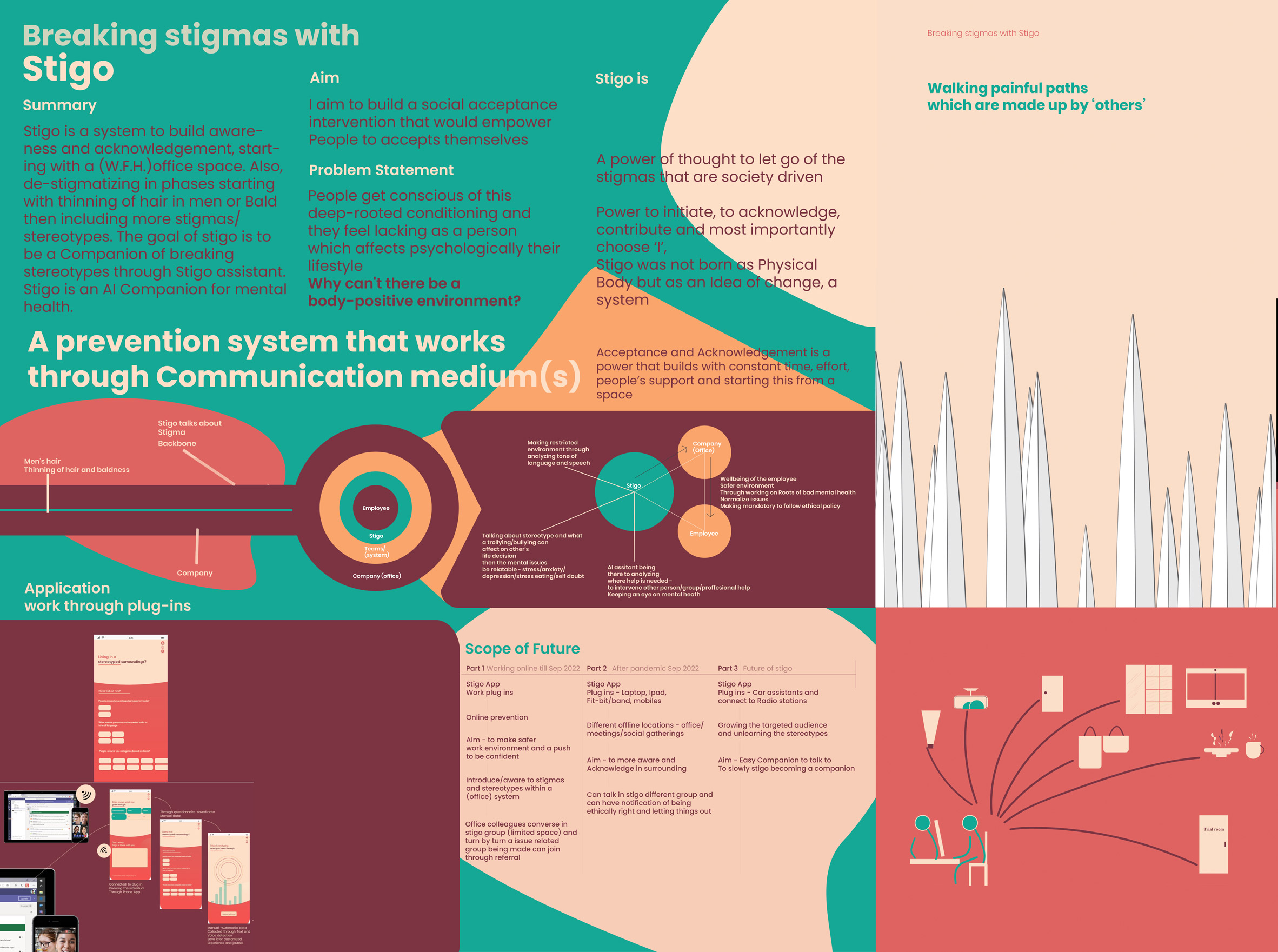 Diagram on how to diastigmatise in the workplace