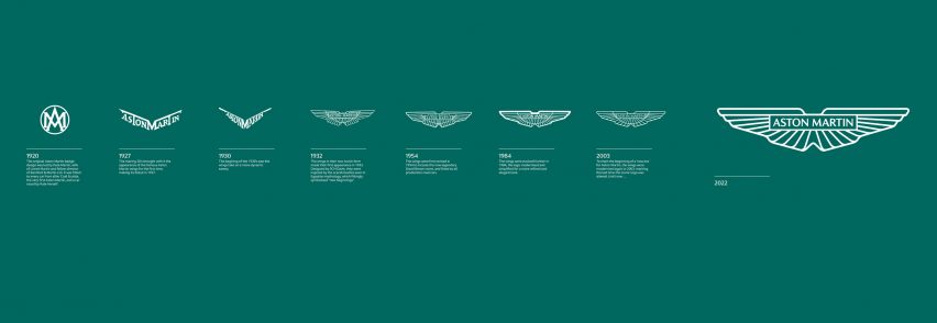 Aston Martin logos timeline