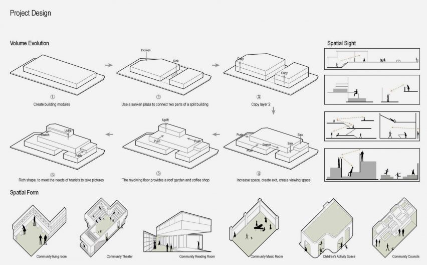 Image showing a series of architectural drawings including sections and axonometric views