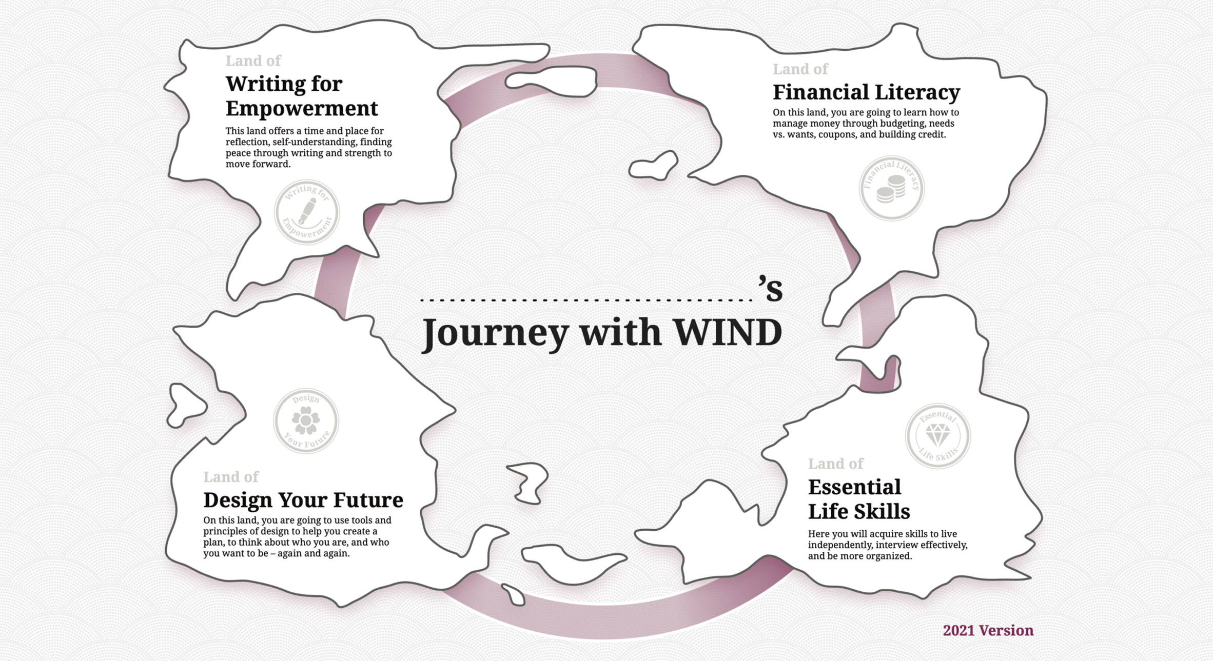 Research diagram by students at IIT Institute of Design