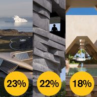 See who's ahead in the Dezeen Awards 2022 architecture public vote