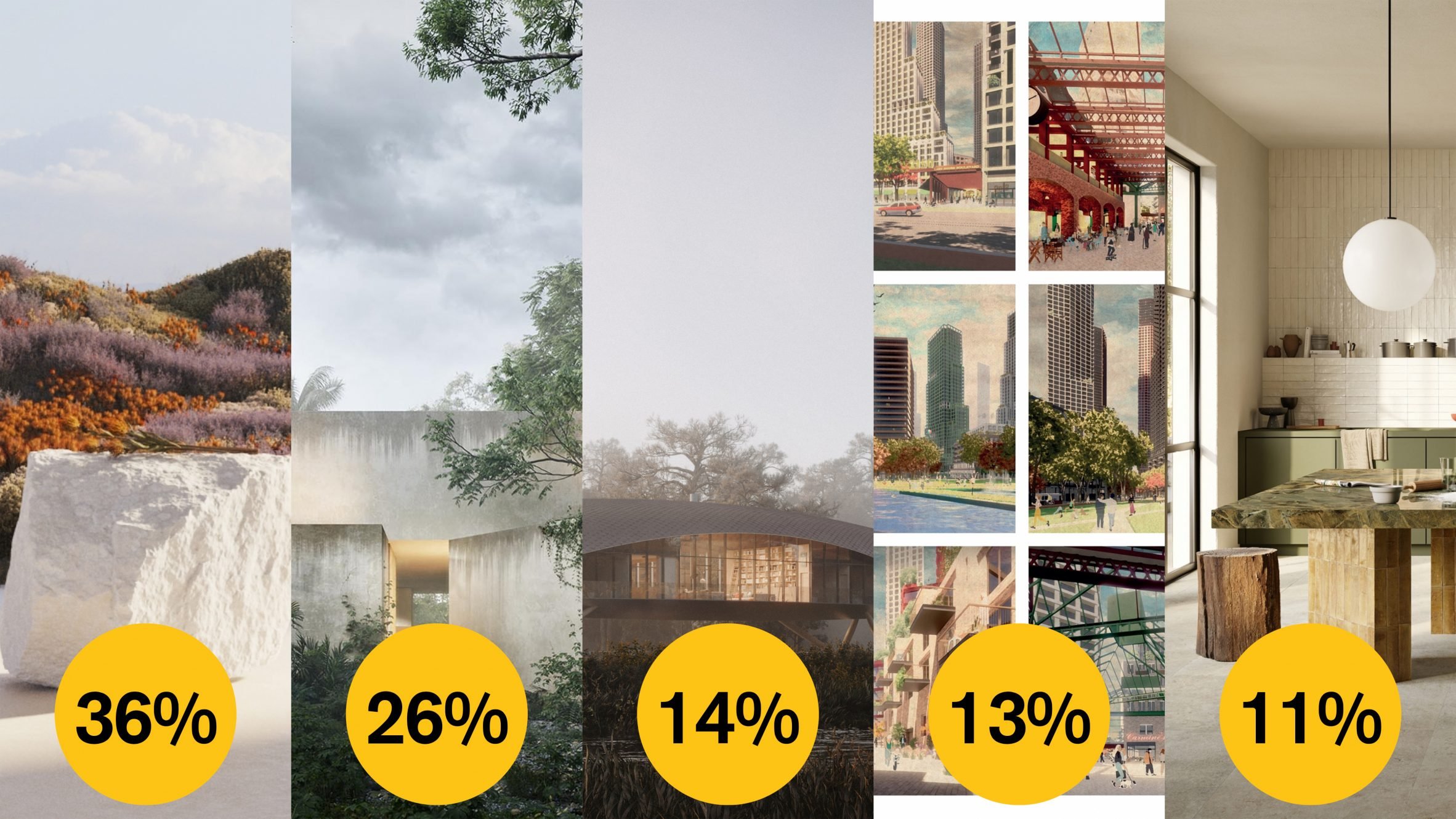 Dezeen Awards 2022 public vote visualisation of the year