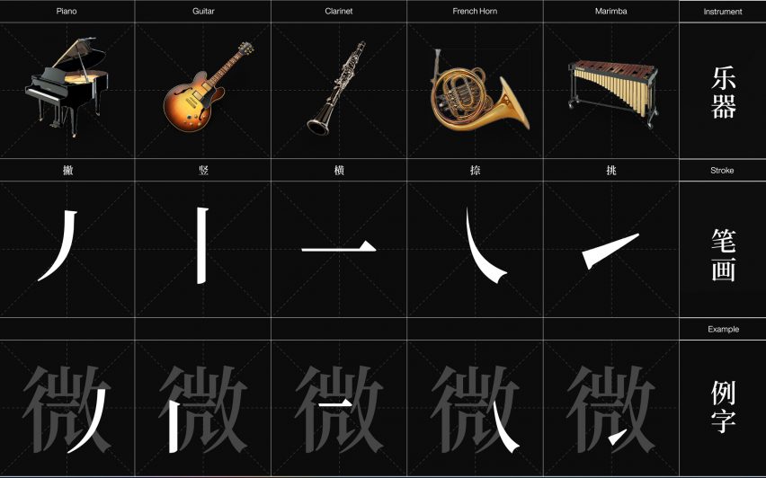 Black background with images of musical instruments and Chinese characters by student at Hong Kong Polytechnic University