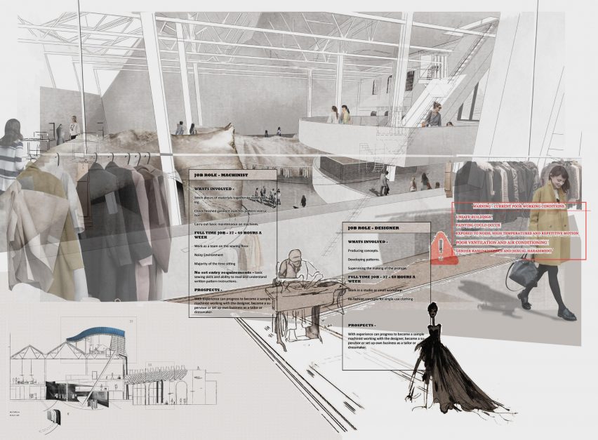 Architecture photo collage of a clothing manufacturing space