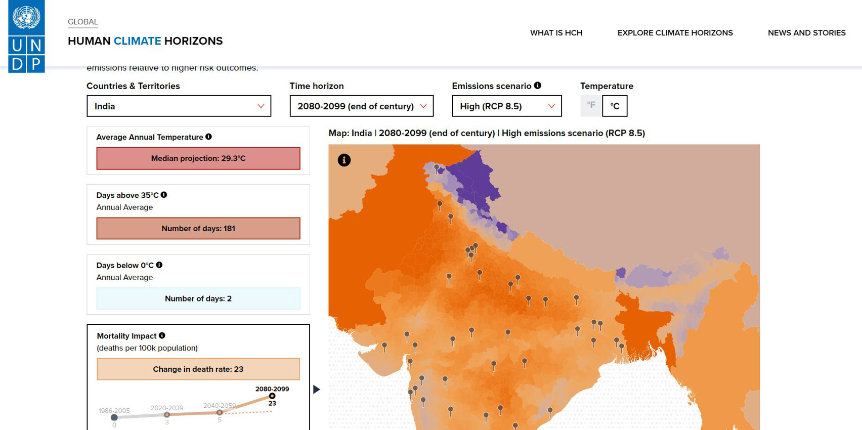 India on Human Climate Horizons map