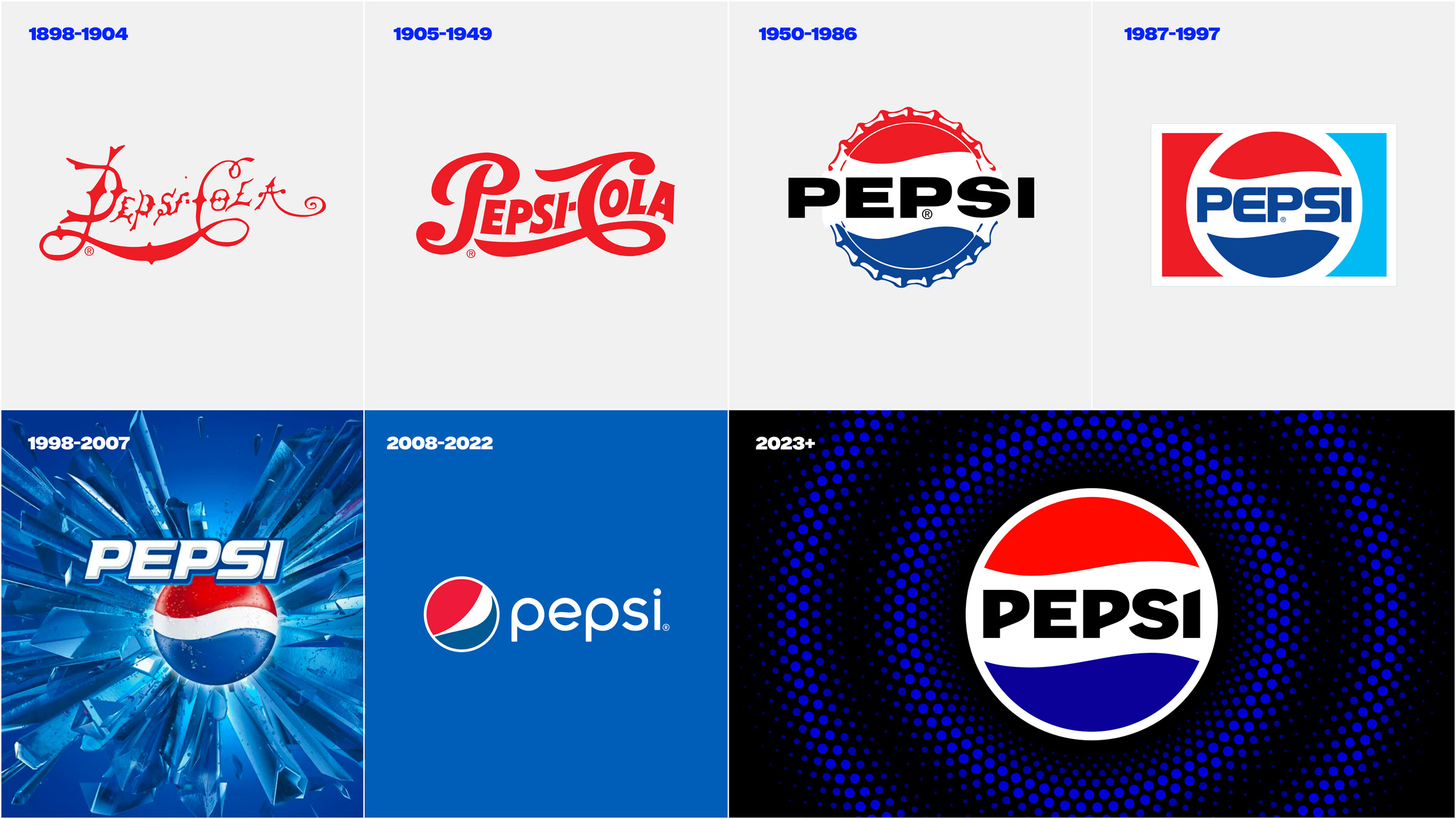 History of Pepsi branding