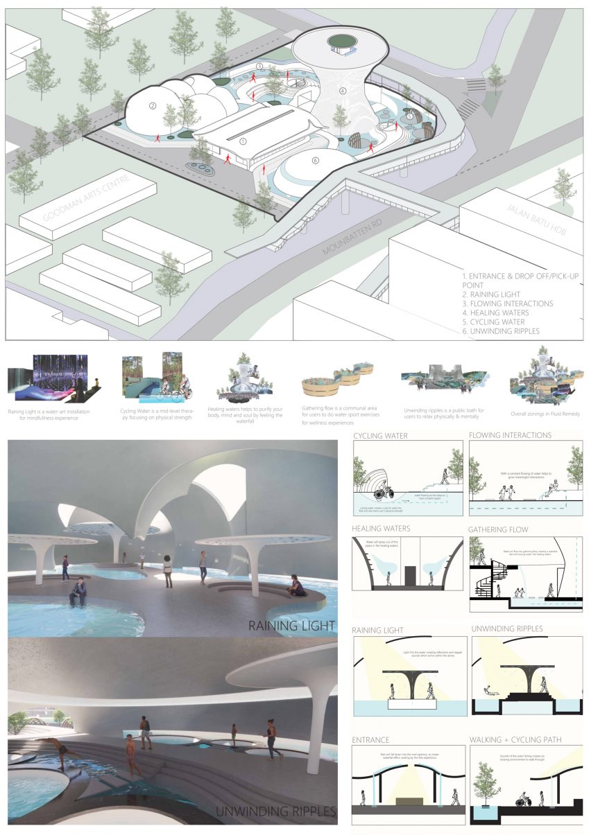 Graphics of water therapy centre designed for the older population
