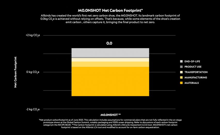 Carbon calculation chart for M0.0NSHOT trainer