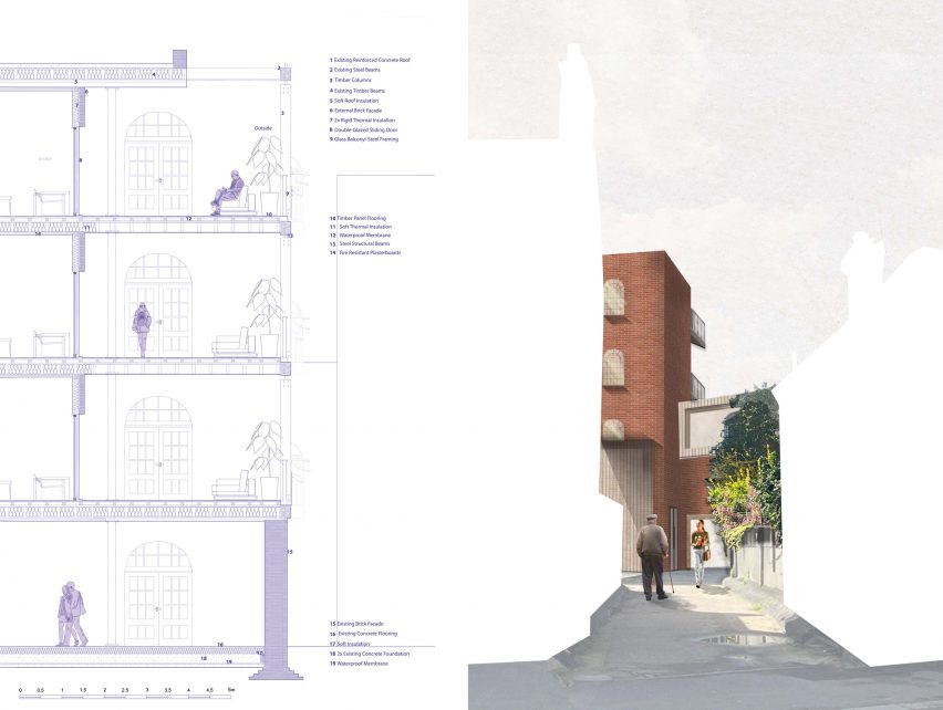 Labelled section drawing and exterior visualisation of an intergenerational cohousing apartment.
