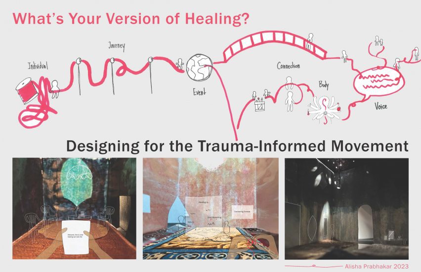 Designs to represent trauma research