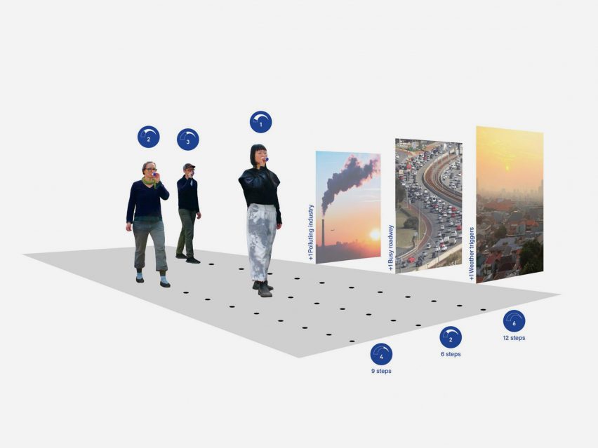 Visualisation of workshop showing people walking through different environments
