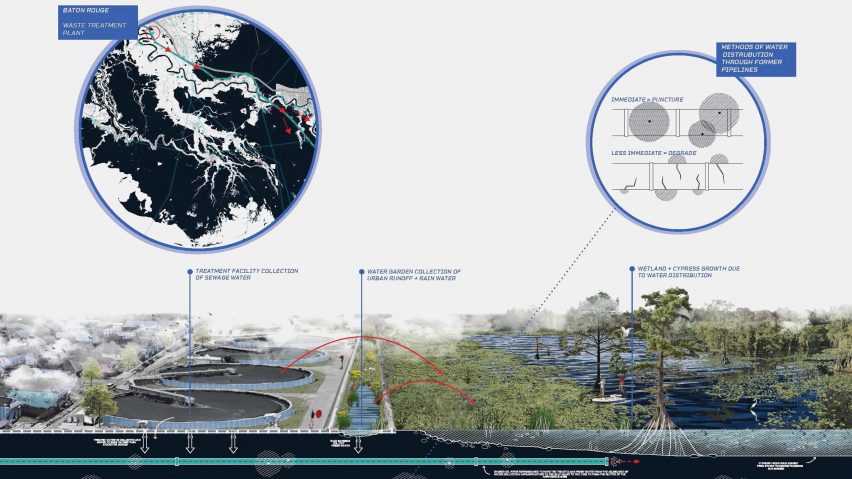 Pondlines: Retrofitting Legacy Oil Infrastructure for Productive Wastewater Treatment, by Leah Bohatch, Fall 2022, courtesy of Tulane School of Architecture