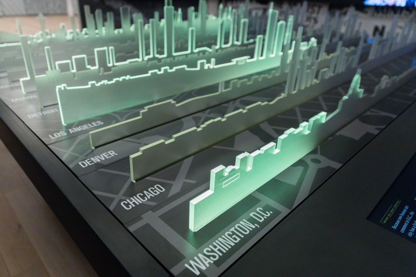 City skylines displayed on a table