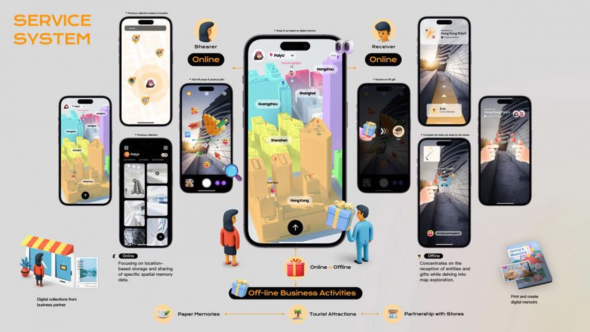 screenshots of mobiles as visuals of a service system built by students at Hong Kong Polytechnic University