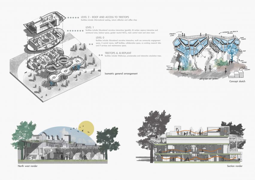 Illustrations of a community centre for climate change education