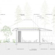 Detail section of SuoiHai Villa in rural Vietnam by APDI Architects