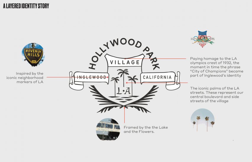 An infographic about the story behind the design of Hollywood Park in Los Angeles