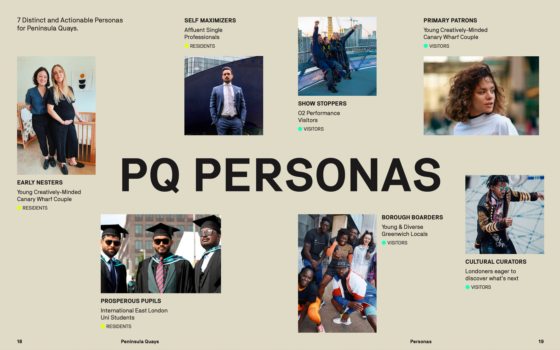 Slide from a presentation about the personas represented within the Greenwich Peninsula, showing seven different types of people