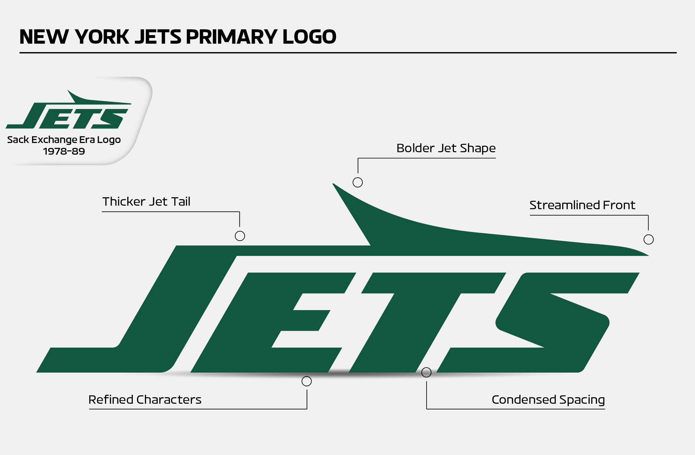 New York Jets logo and rebrand