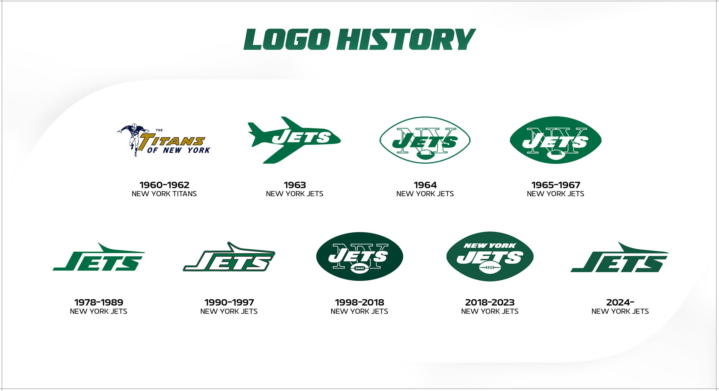 New York Jets logo and rebrand