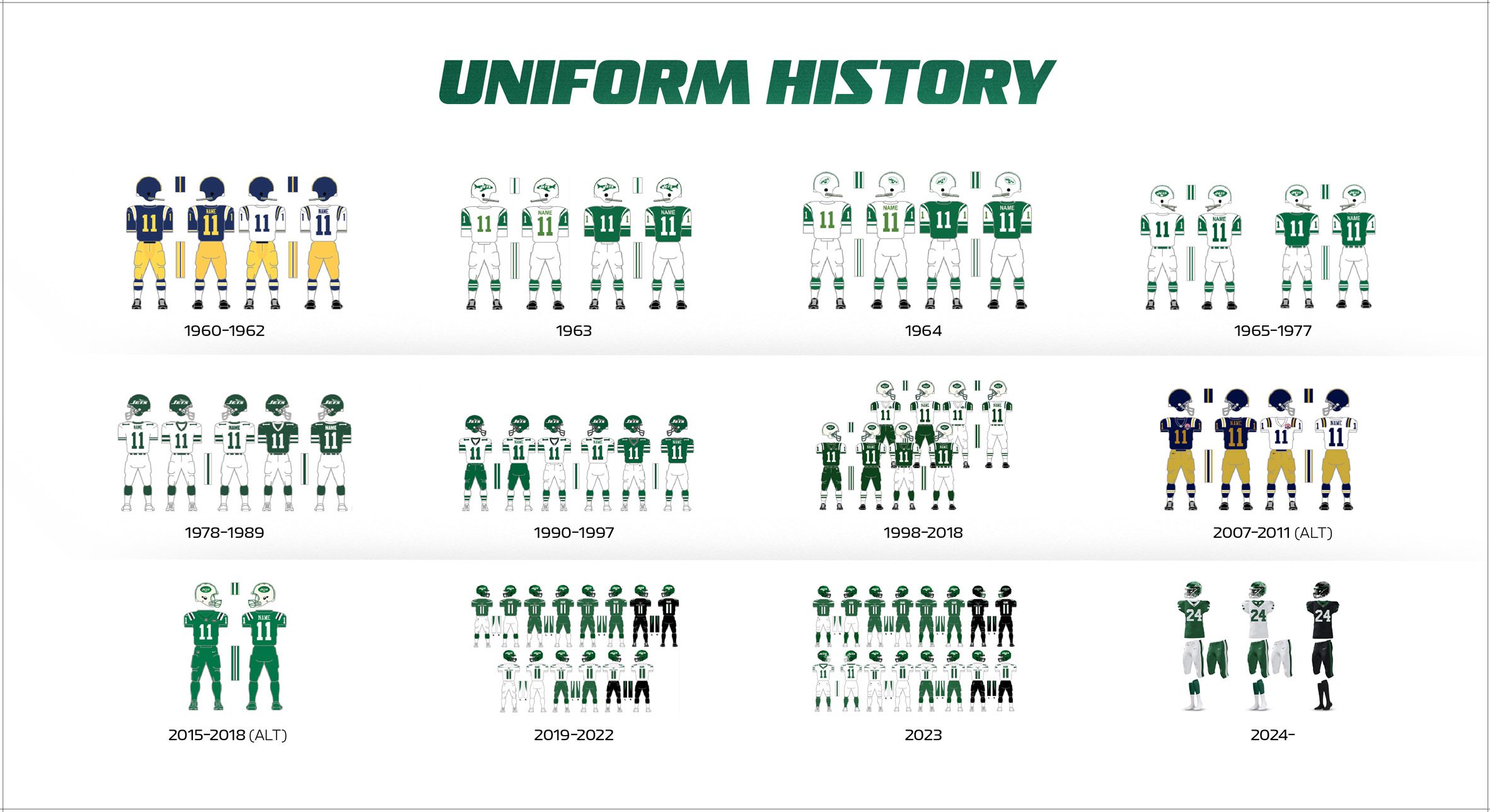 Jets 2024 uniforms