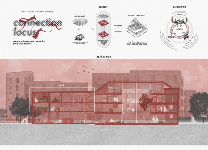 A visualisation of the internal structure of a community centre in red.